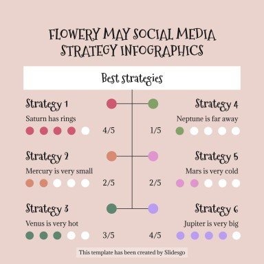 Plantilla de presentación Infografías de estrategias de redes sociales para mayo