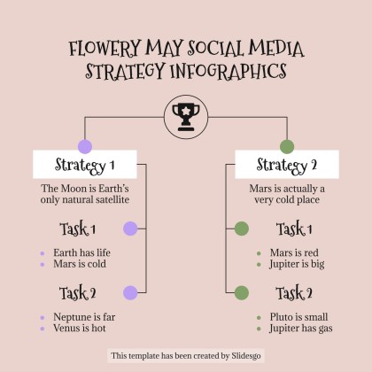 Plantilla de presentación Infografías de estrategias de redes sociales para mayo