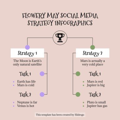 Plantilla de presentación Infografías de estrategias de redes sociales para mayo