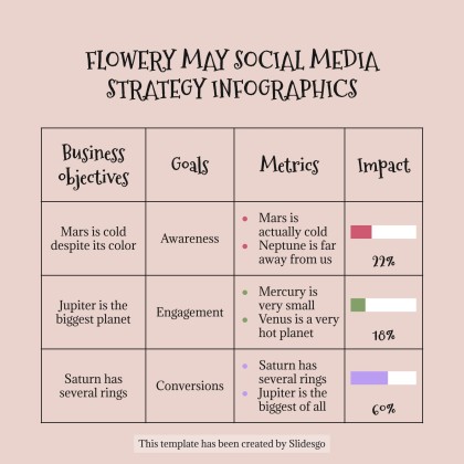 Plantilla de presentación Infografías de estrategias de redes sociales para mayo