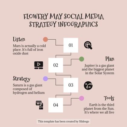 Plantilla de presentación Infografías de estrategias de redes sociales para mayo