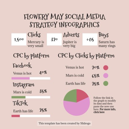 Plantilla de presentación Infografías de estrategias de redes sociales para mayo