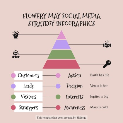 Plantilla de presentación Infografías de estrategias de redes sociales para mayo