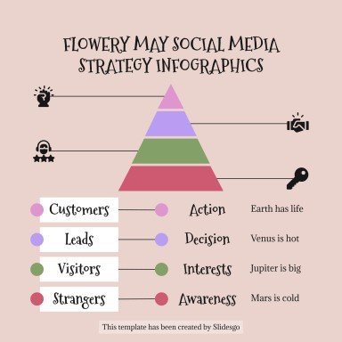 Plantilla de presentación Infografías de estrategias de redes sociales para mayo