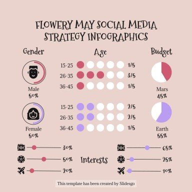 Plantilla de presentación Infografías de estrategias de redes sociales para mayo