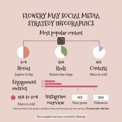 Plantilla de presentación Infografías de estrategias de redes sociales para mayo