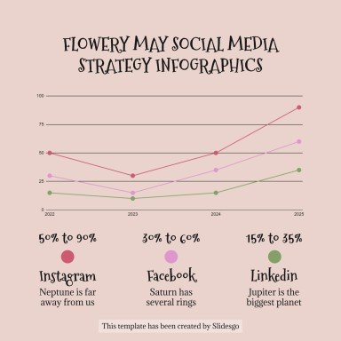 Plantilla de presentación Infografías de estrategias de redes sociales para mayo