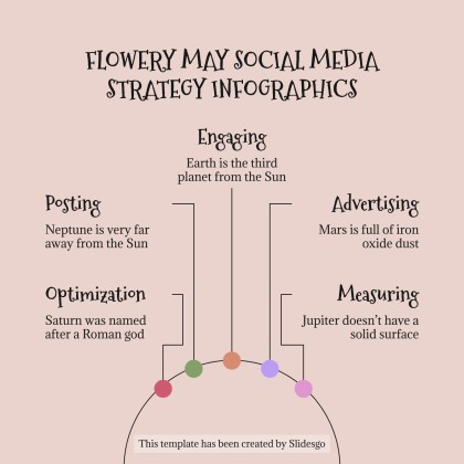 Plantilla de presentación Infografías de estrategias de redes sociales para mayo