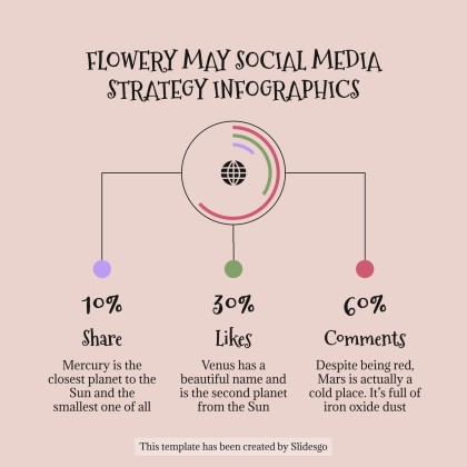 Plantilla de presentación Infografías de estrategias de redes sociales para mayo
