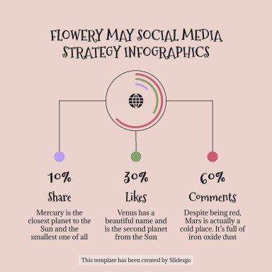 Plantilla de presentación Infografías de estrategias de redes sociales para mayo