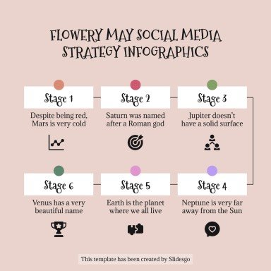 Plantilla de presentación Infografías de estrategias de redes sociales para mayo