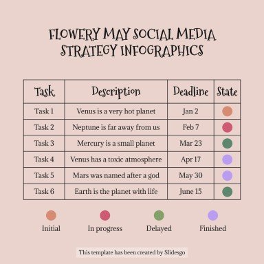 Plantilla de presentación Infografías de estrategias de redes sociales para mayo