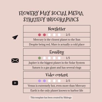 Plantilla de presentación Infografías de estrategias de redes sociales para mayo