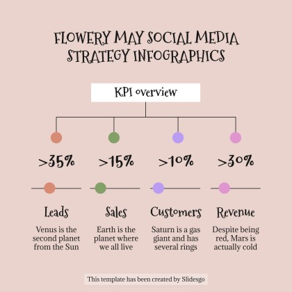 Plantilla de presentación Infografías de estrategias de redes sociales para mayo