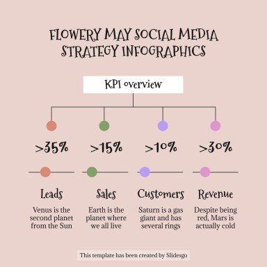 Plantilla de presentación Infografías de estrategias de redes sociales para mayo