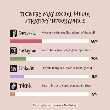 Plantilla de presentación Infografías de estrategias de redes sociales para mayo