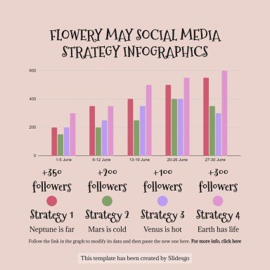Plantilla de presentación Infografías de estrategias de redes sociales para mayo