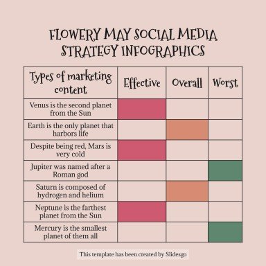 Plantilla de presentación Infografías de estrategias de redes sociales para mayo