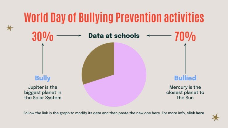 Infografías: Día Mundial de la Prevención del Acoso Escolar