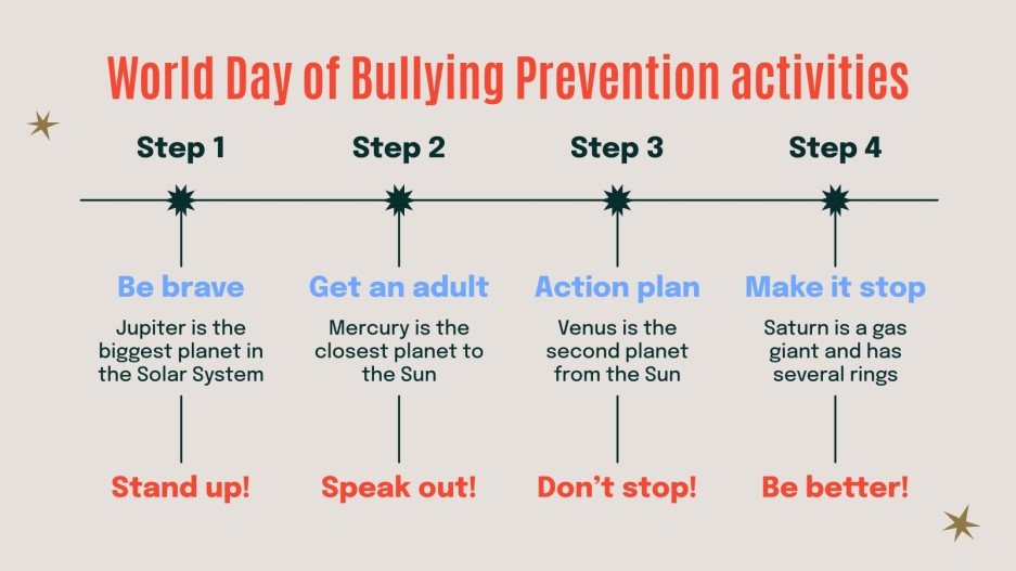 Infografías: Día Mundial de la Prevención del Acoso Escolar