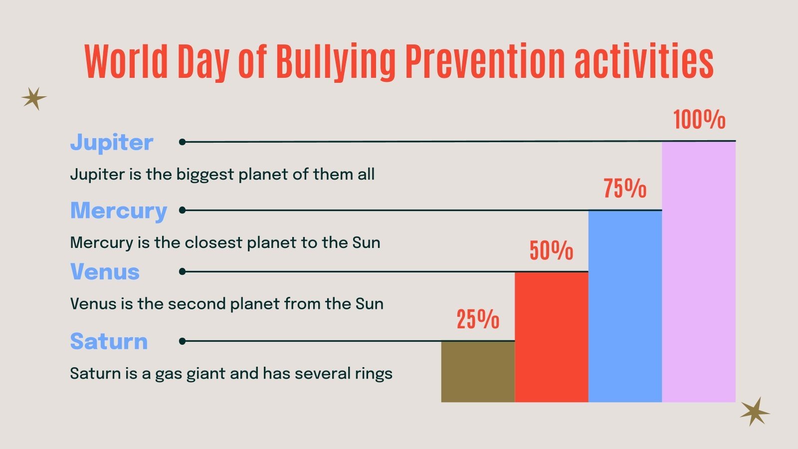 Infografías: Día Mundial de la Prevención del Acoso Escolar