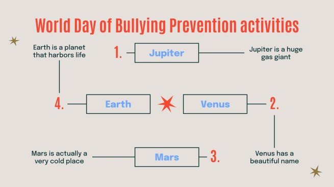 Infografías: Día Mundial de la Prevención del Acoso Escolar