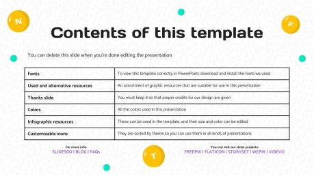 Grammar for Elementary: Capitalization Rules | Google Slides