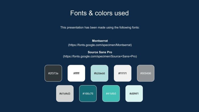 Marketing Theme for Career Day presentation template 