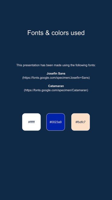 Time Management Square IG Posts presentation template 