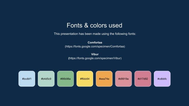 Learning the Days of the Week! presentation template 