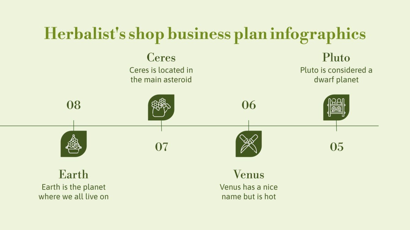 Herbalist's Shop Business Plan Infographics Google Slides
