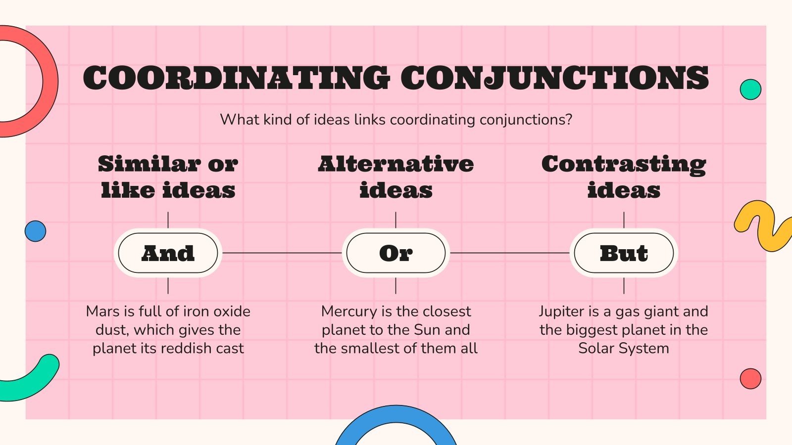 Grammar Coordinating Conjunctions Infographics