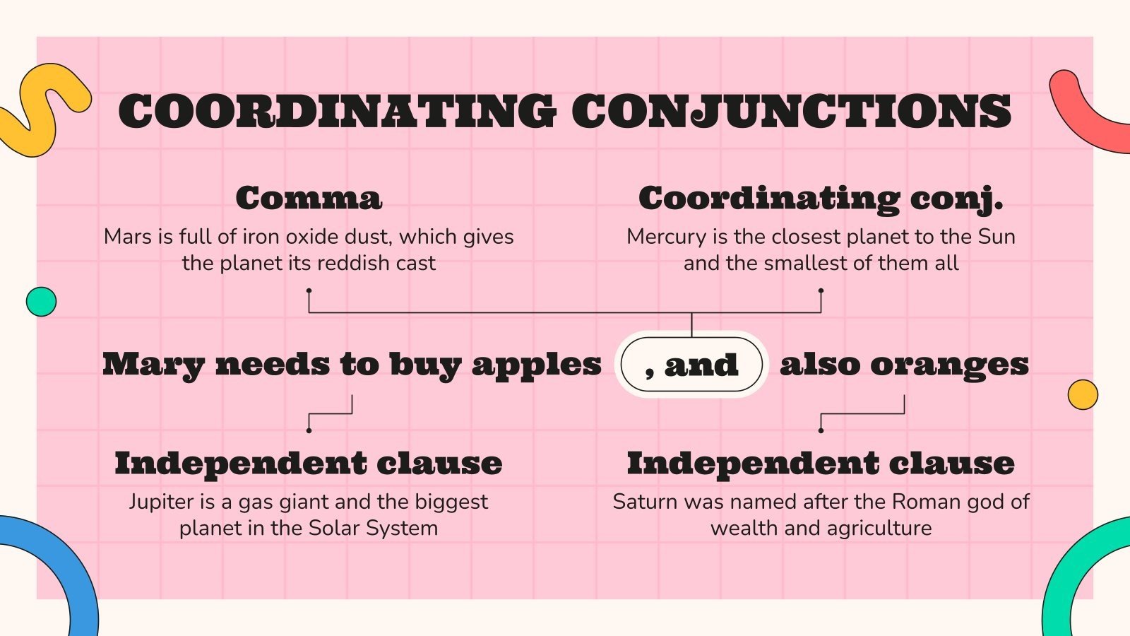 Grammar Coordinating Conjunctions Infographics