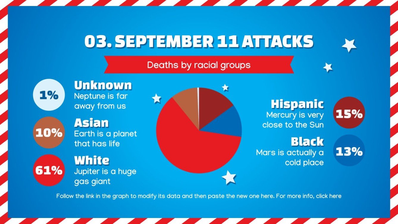 Top 10 Great Events in American History Google Slides