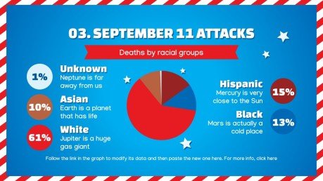 Top 10 Great Events in American History | Google Slides