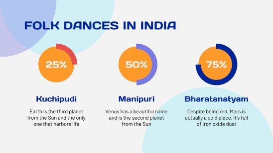 Indian Heritage Folk Dances presentation template 