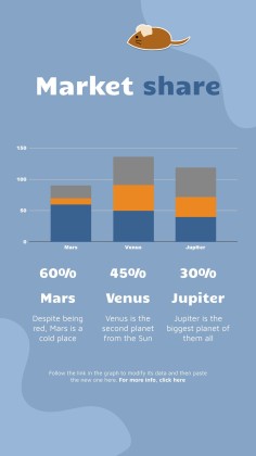 Instagram-Posts über Katzen für das Marketing Präsentationsvorlage