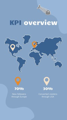 Instagram-Posts über Katzen für das Marketing Präsentationsvorlage