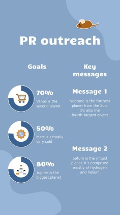 Instagram-Posts über Katzen für das Marketing Präsentationsvorlage