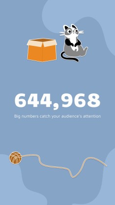 Instagram-Posts über Katzen für das Marketing Präsentationsvorlage