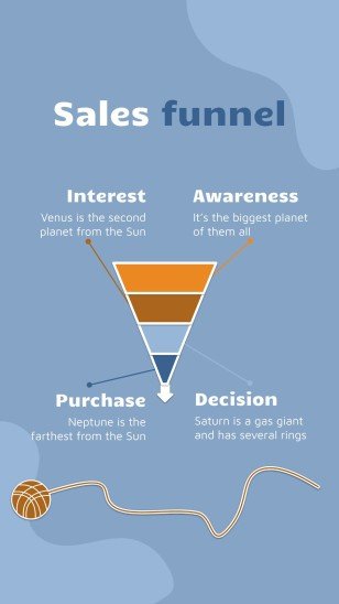 Instagram-Posts über Katzen für das Marketing Präsentationsvorlage