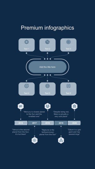 Instagram-Posts über Katzen für das Marketing Präsentationsvorlage