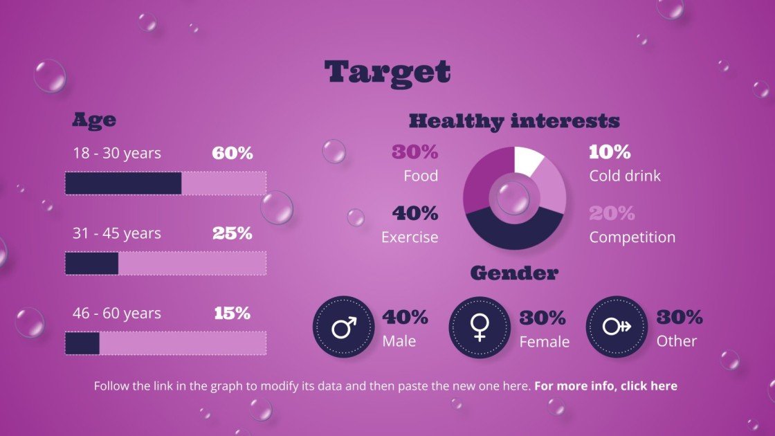 Healthy Soft Drinks Business Plan Google Slides & PPT