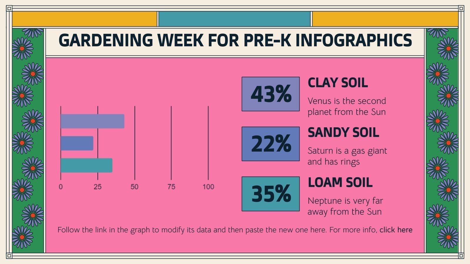 Gardening Week for PreK Infographics