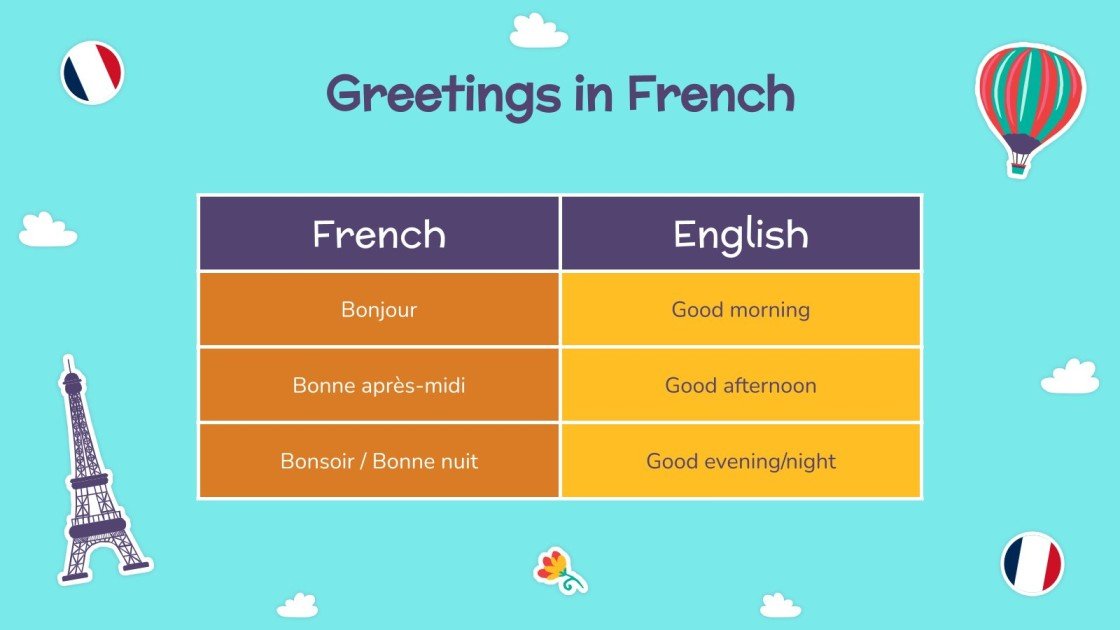 How to say "Good Morning" in many languages