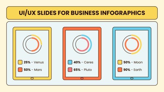 UI/UX Slides for Business Infographics | Google Slides & PPT