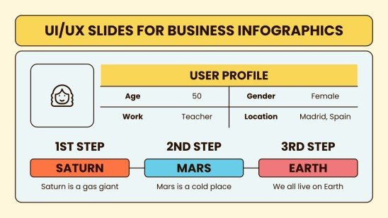 UI/UX Slides for Business Infographics | Google Slides & PPT