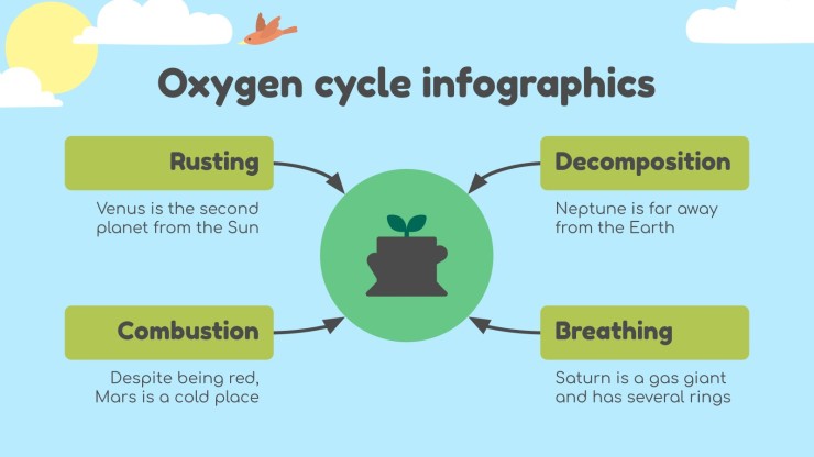 Science Subject for Elementary - 3rd Grade: Oxygen Cycle Infographics presentation template 