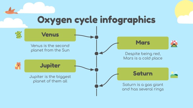 Wissenschaft für die 3. Klasse: Sauerstoffkreislauf Infografiken Präsentationsvorlage