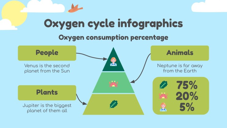 Science Subject for Elementary - 3rd Grade: Oxygen Cycle Infographics presentation template 